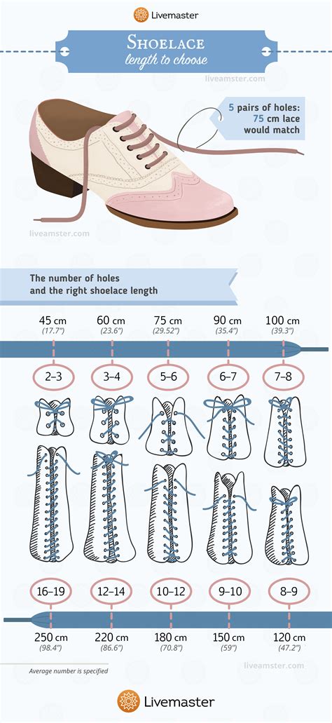 lace shoe length guide.